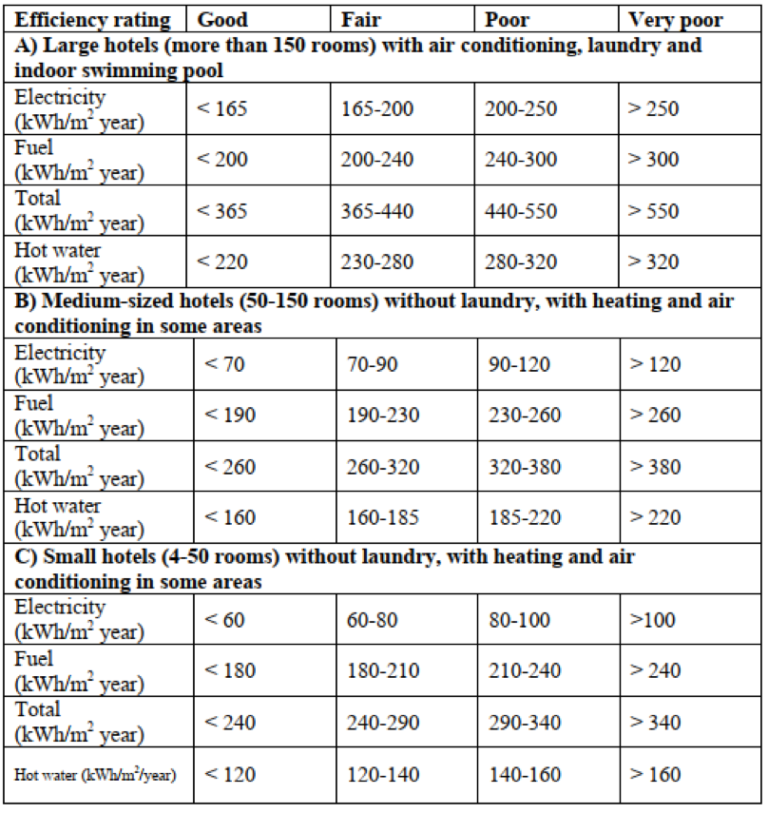 Energy efficiency for hotels and resorts Maximpact