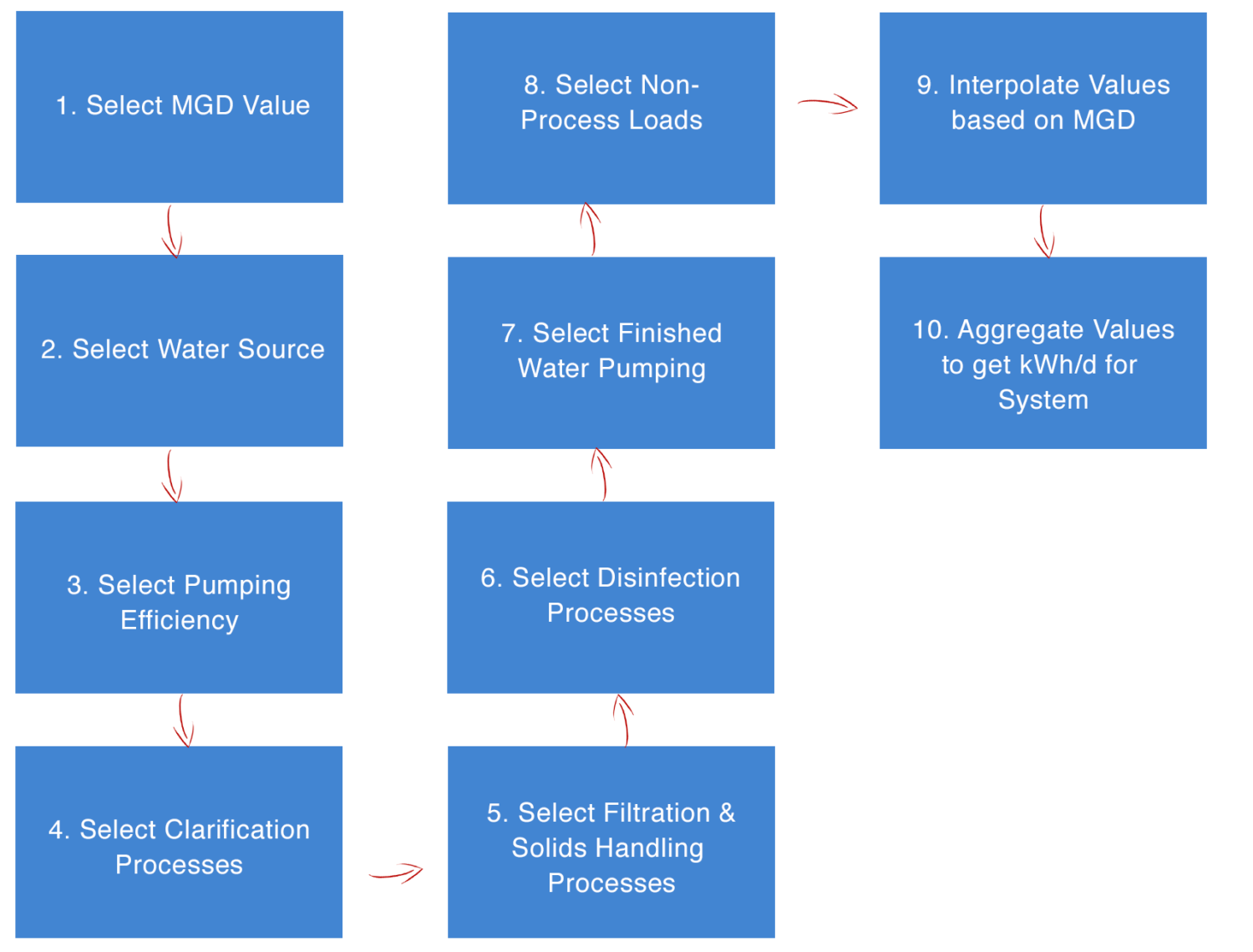 Municipalities diagram Maximpact