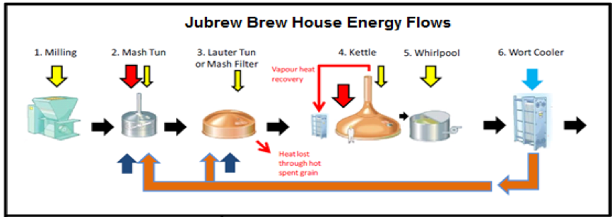 Brewery Energy Assessment